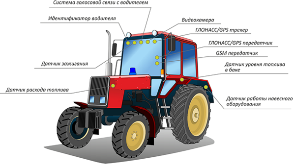 GPS-трекер и система датчиков на тракторе