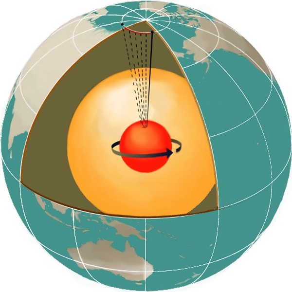 Источники магнитного поля расположены в недрах Земли