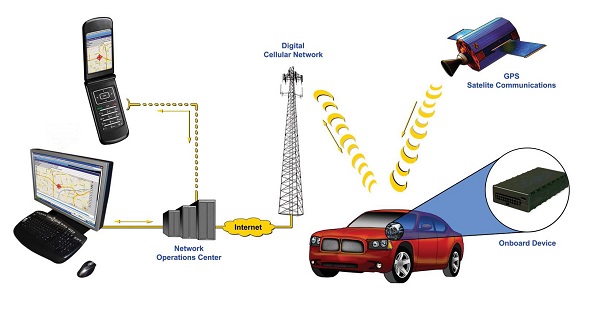 GPS трекер та GPS маяк: Різниця та функції